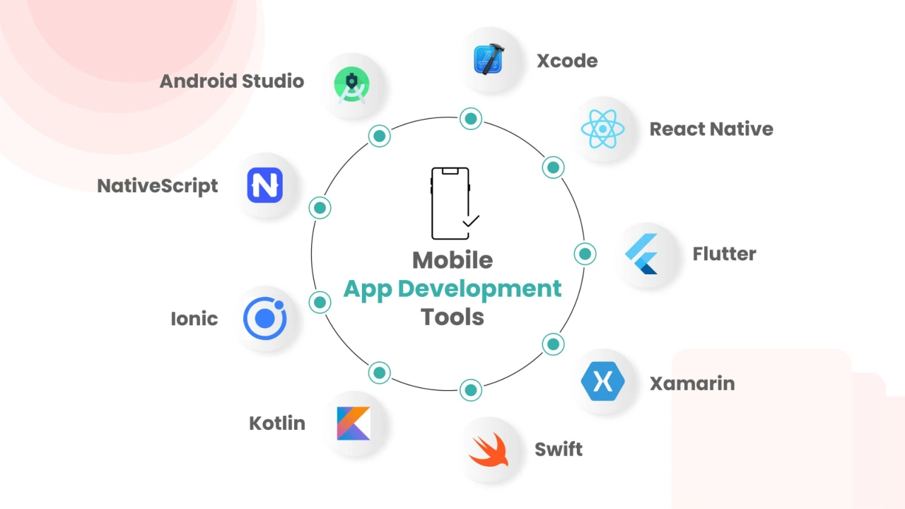 Mobile app development framework and tools